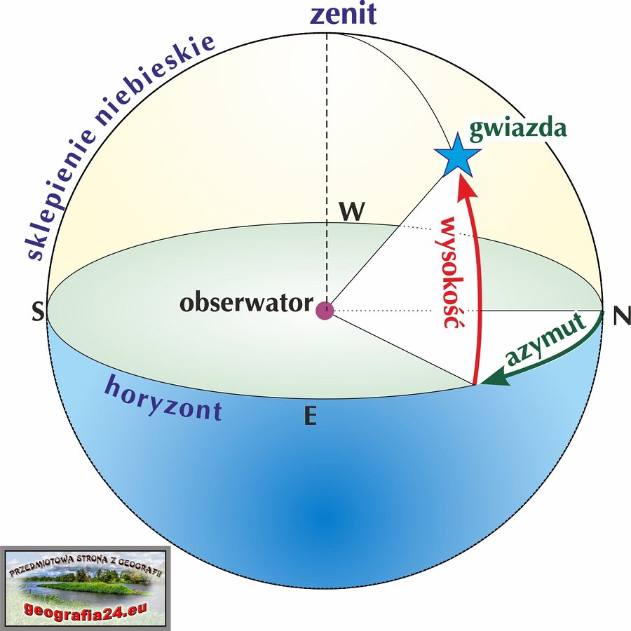 Ziemia We Wszechświecie Oblicza Geografii 1 2. ZIEMIA WE WSZECHŚWIECIE
